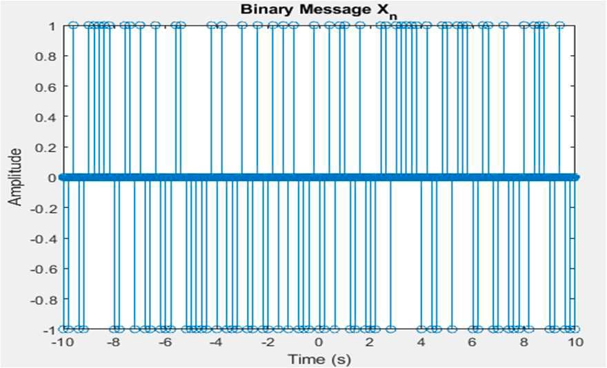 Stem plot of a random binary message taking values plus one and minus one